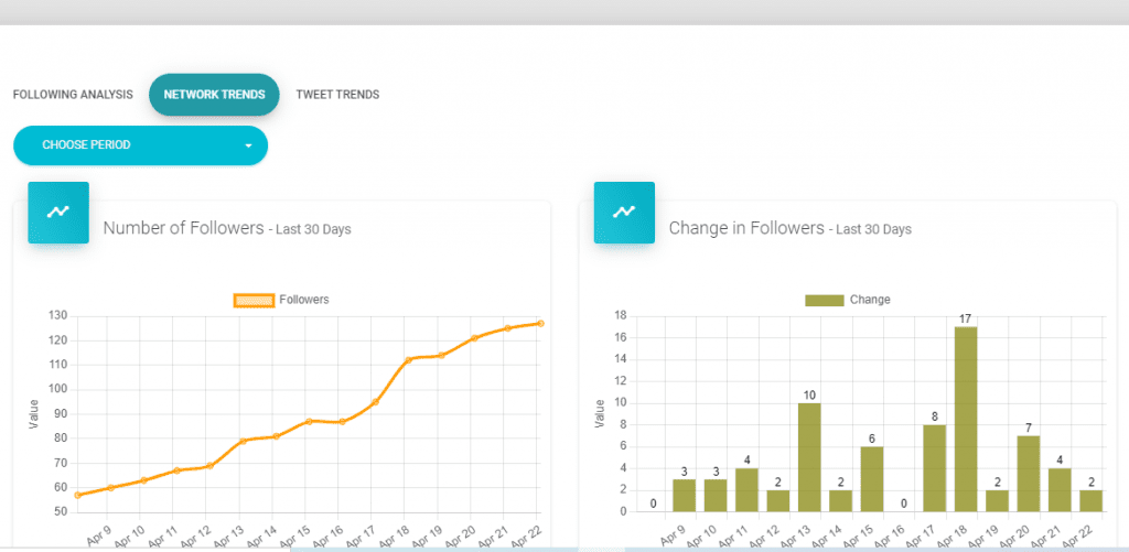 Number of Followers