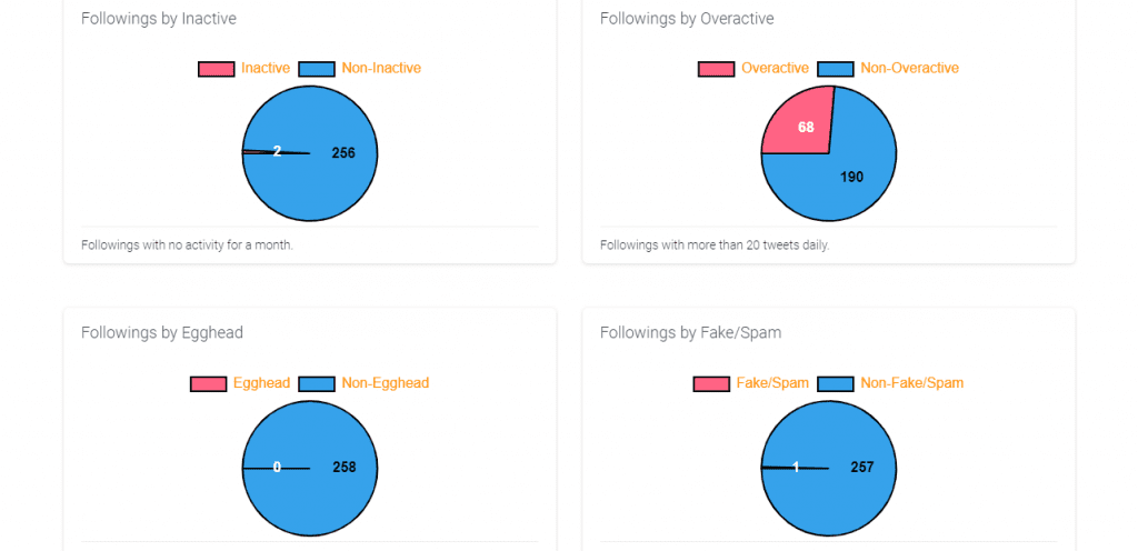 Following Analysis